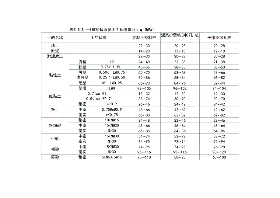 桩基计算确定_第4页