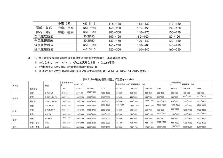 桩基计算确定_第5页