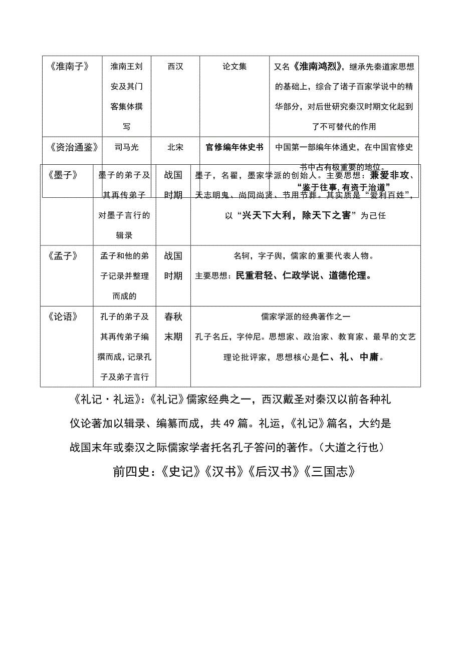 初中诗人及文学常识.doc_第5页