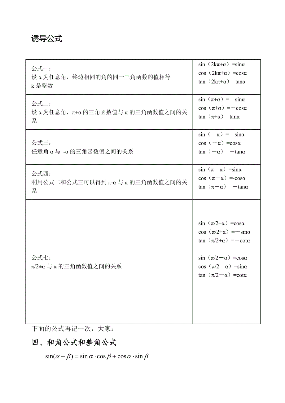 高中数学三角函数公式大全全部覆盖_第4页