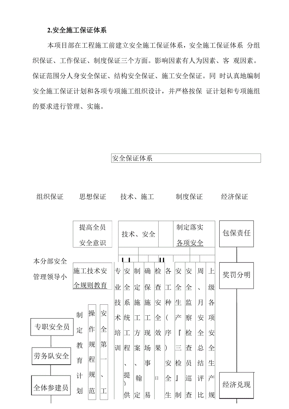 消防工程安全专项方案范文_第4页