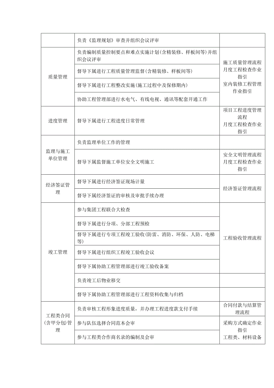 项目部岗位说明书_第2页