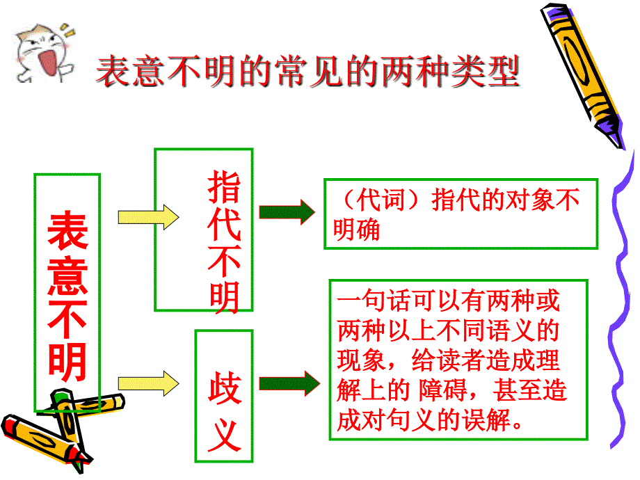 病句表意不明_第3页