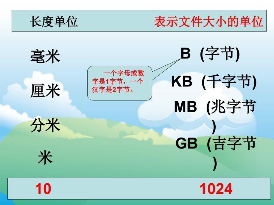 第5课文件之家在哪里_第5页