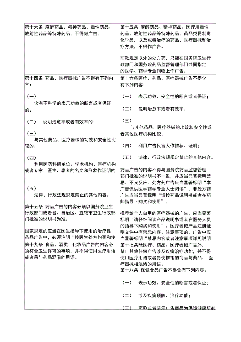 新旧广告法对比表_第4页