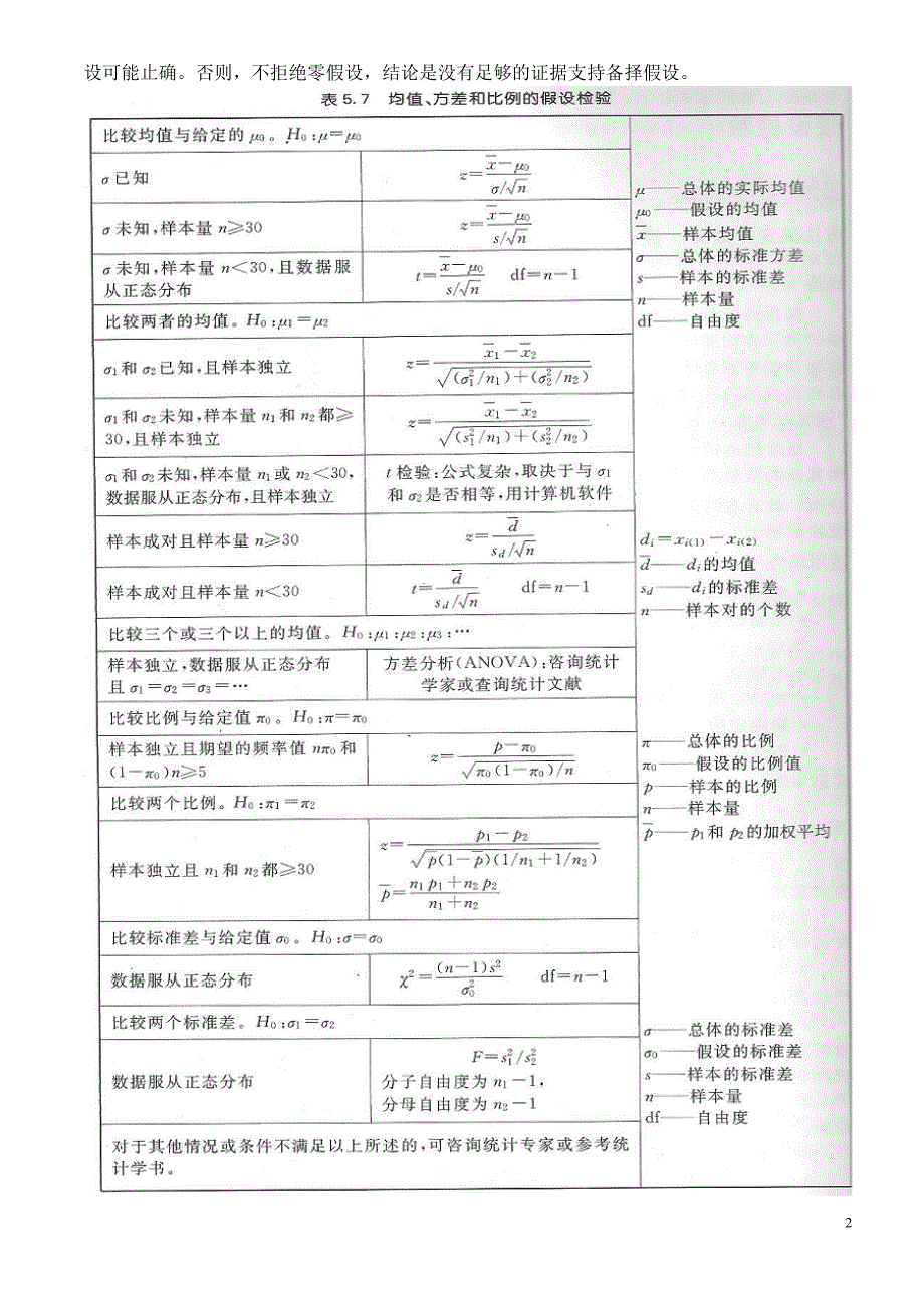 假设检验(hypothesis testing).doc_第2页