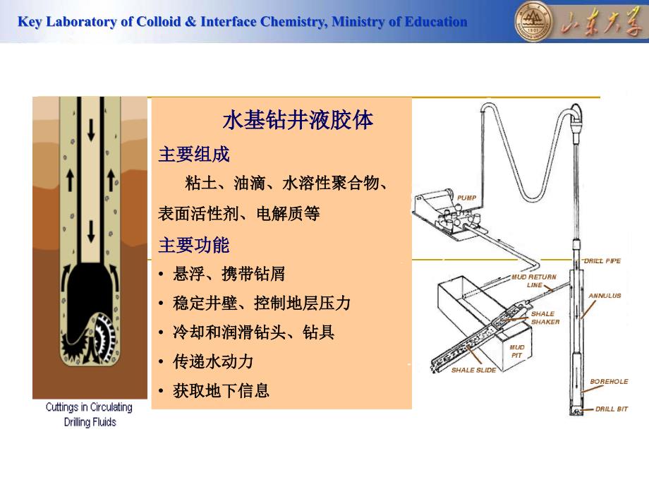 钻井液胶体化学PPT课件_第2页