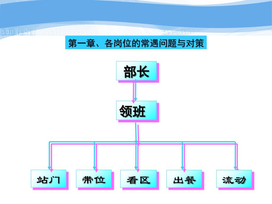 如何提升干部作战指挥能力课件_第3页