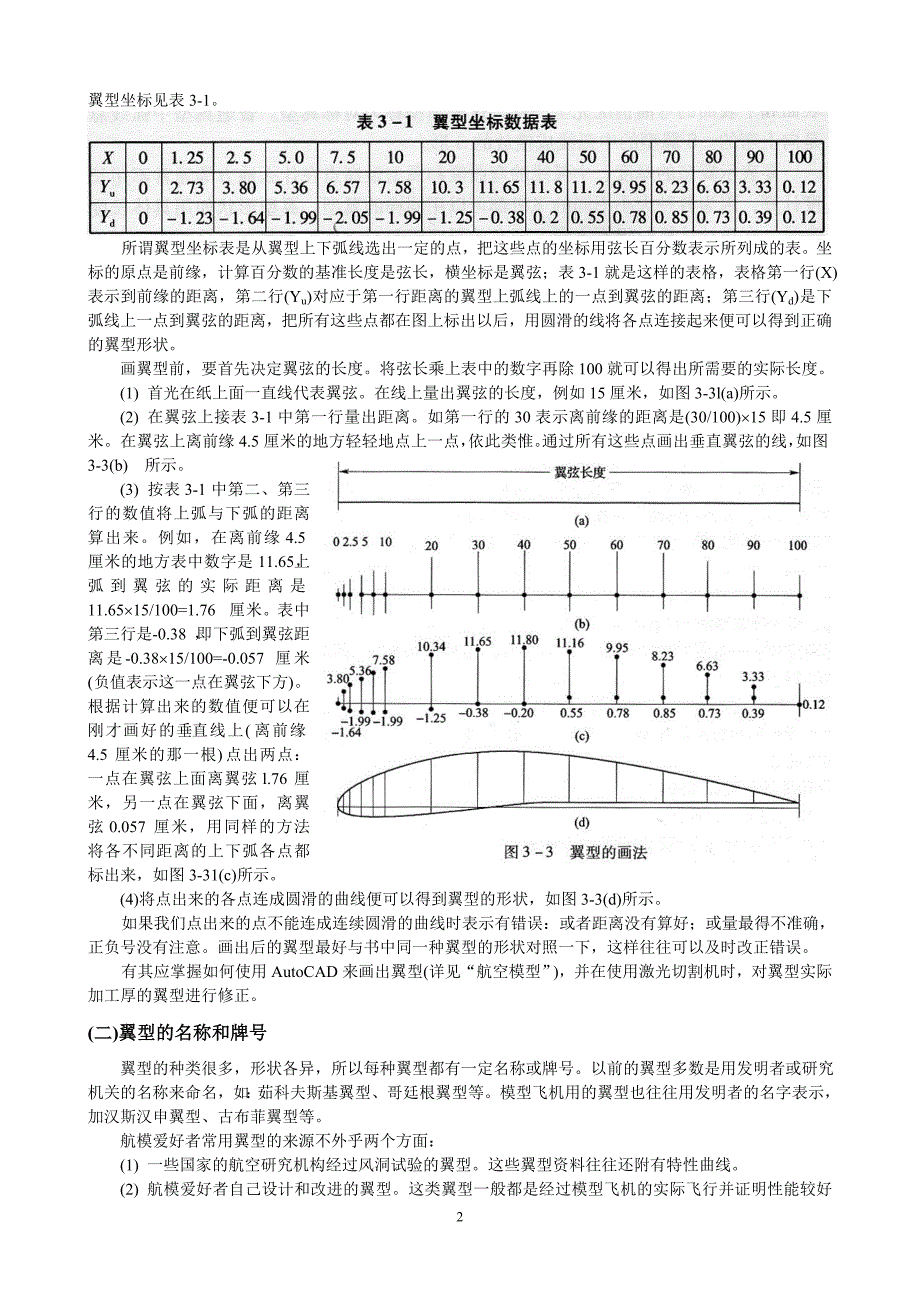 翼型航模DIY发基础知识_第2页