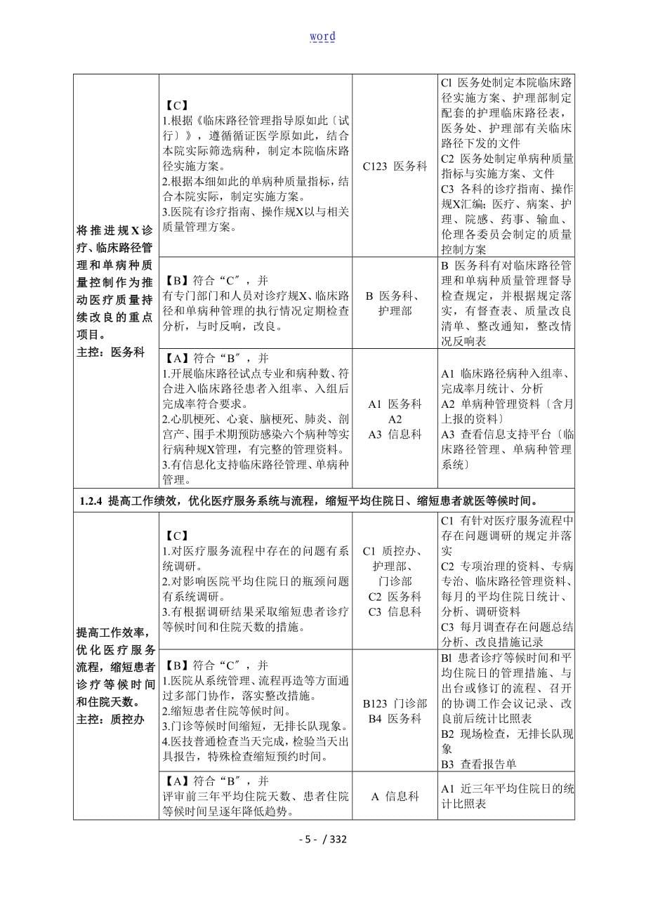 二甲评审条款及支撑材料解析汇报_第5页