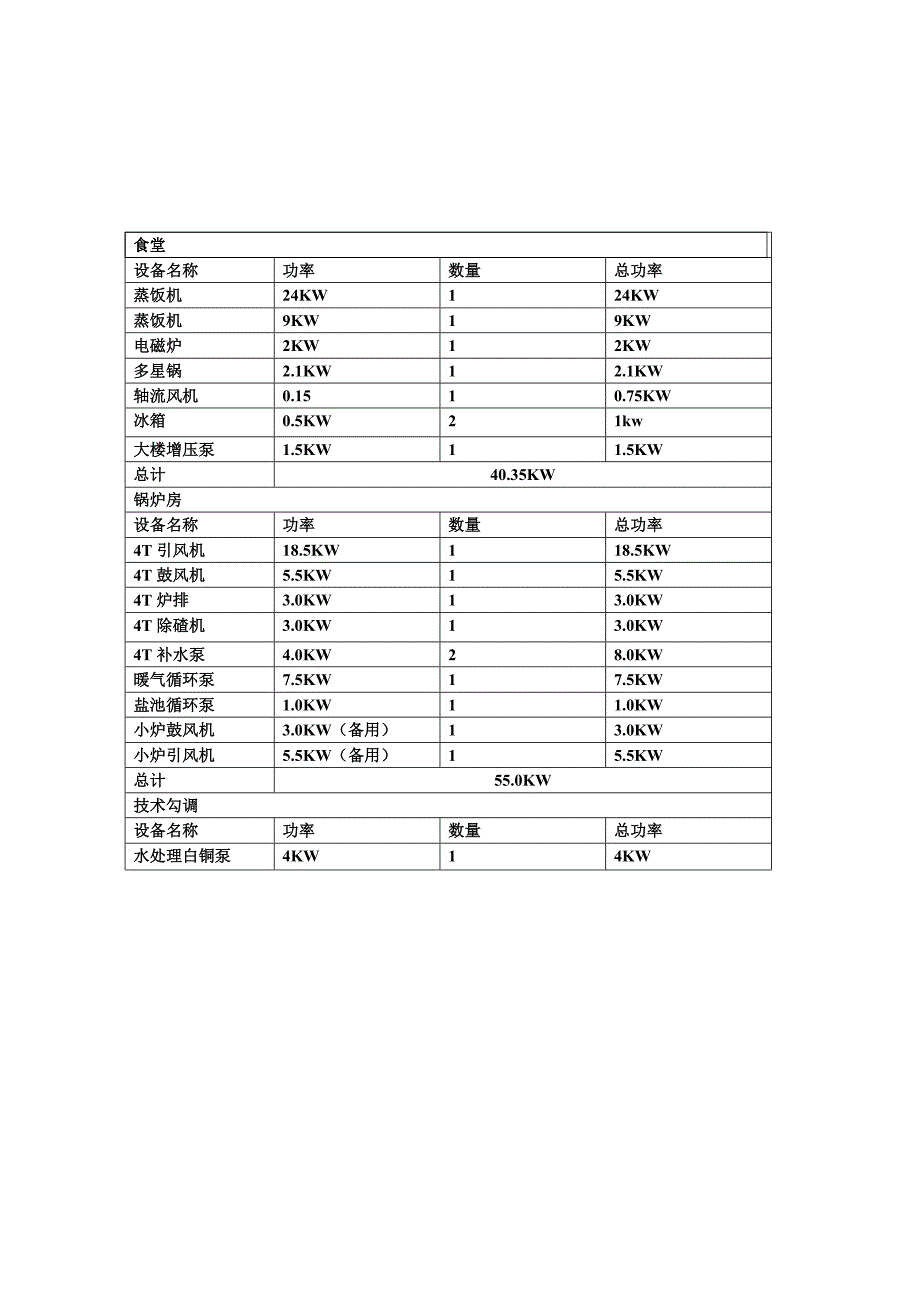 旧厂区用电总功率.doc_第2页