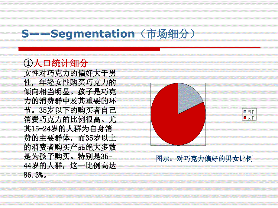 STP分析——德芙巧克力_第4页