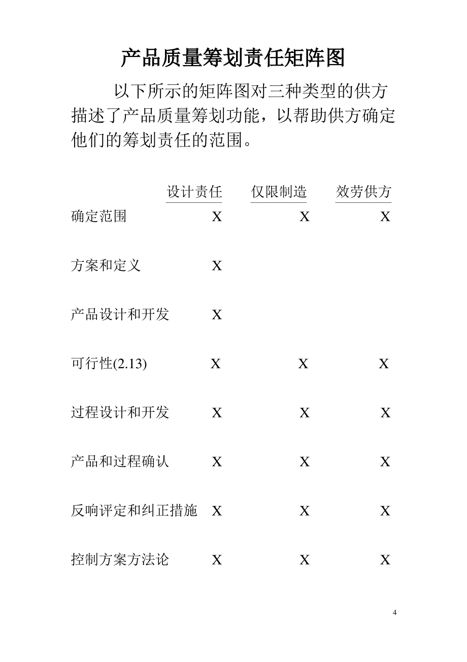 产品质量先期策划和控制计划(1)_第4页