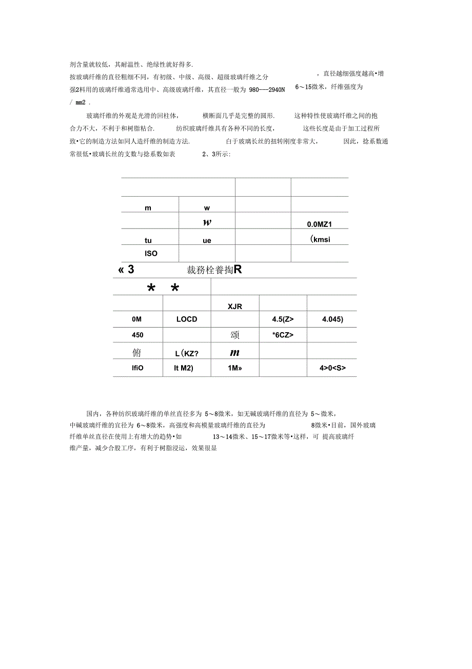 玻璃纤维及其应用讲解_第3页