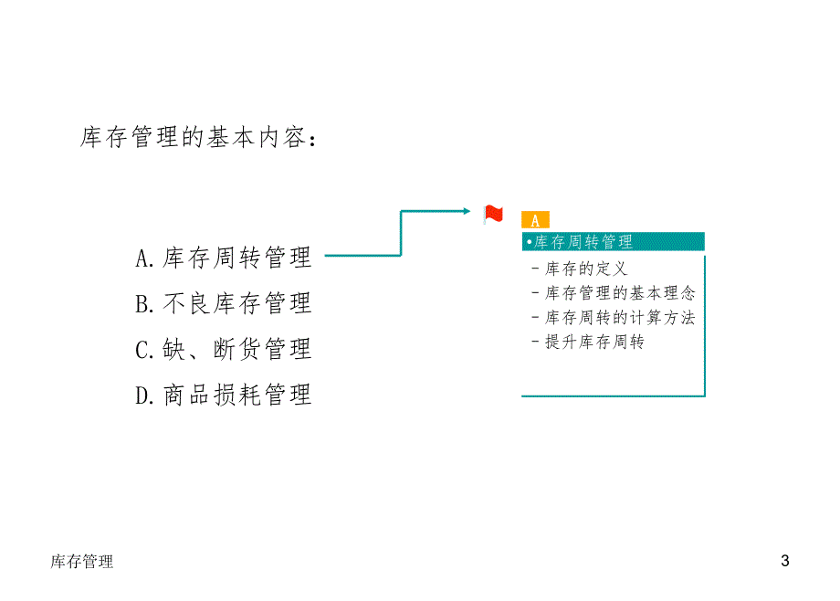 如何进行有效地库存管理_第2页