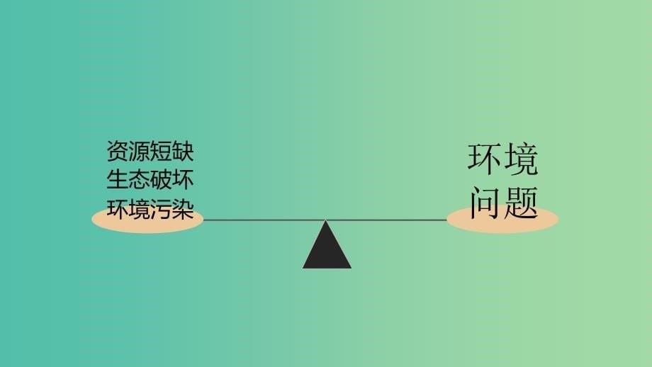 2019春高中地理 第六章 人类与地理环境的协调发展 6.1 人地关系思想的演变课件 新人教版必修2.ppt_第5页