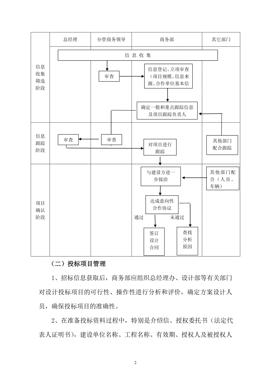 商务部工作管理流程.doc_第2页