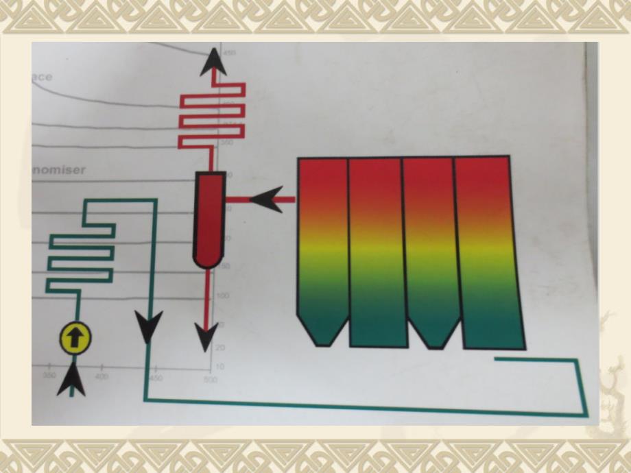 锅炉安装机器系统概述教学PPT_第3页