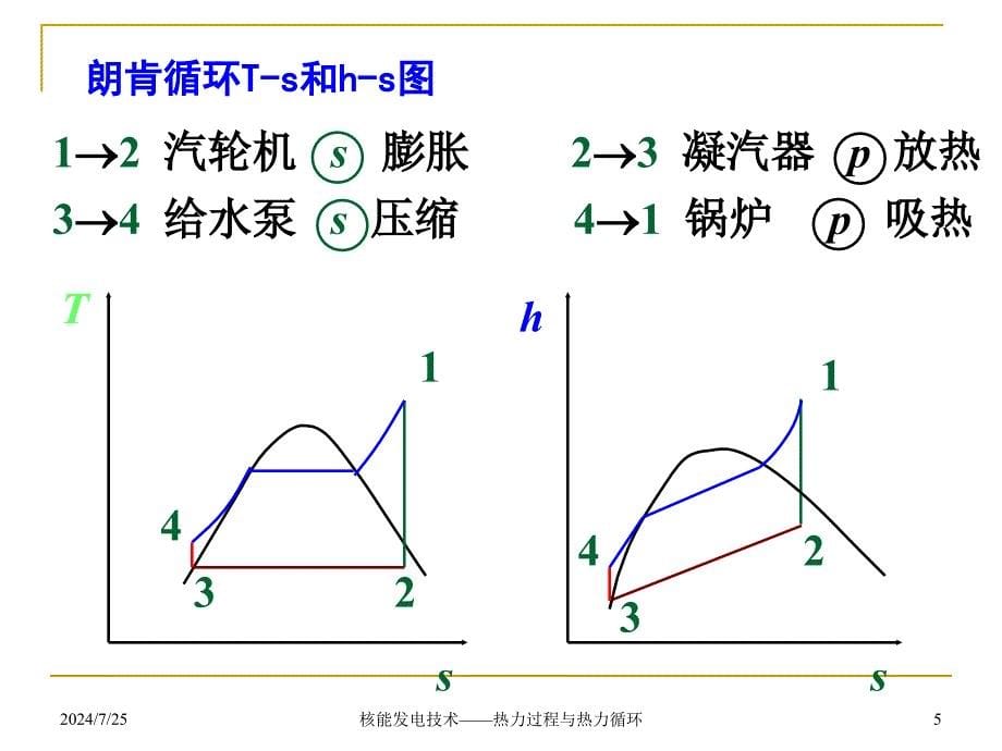 核能发电技术课件_第5页