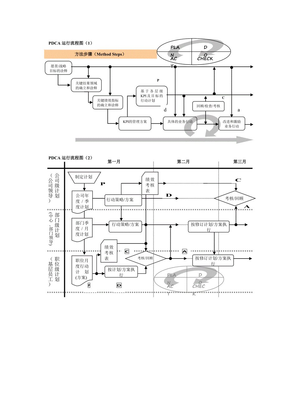 某公司关键绩效指标KPI体系管理办法_第4页