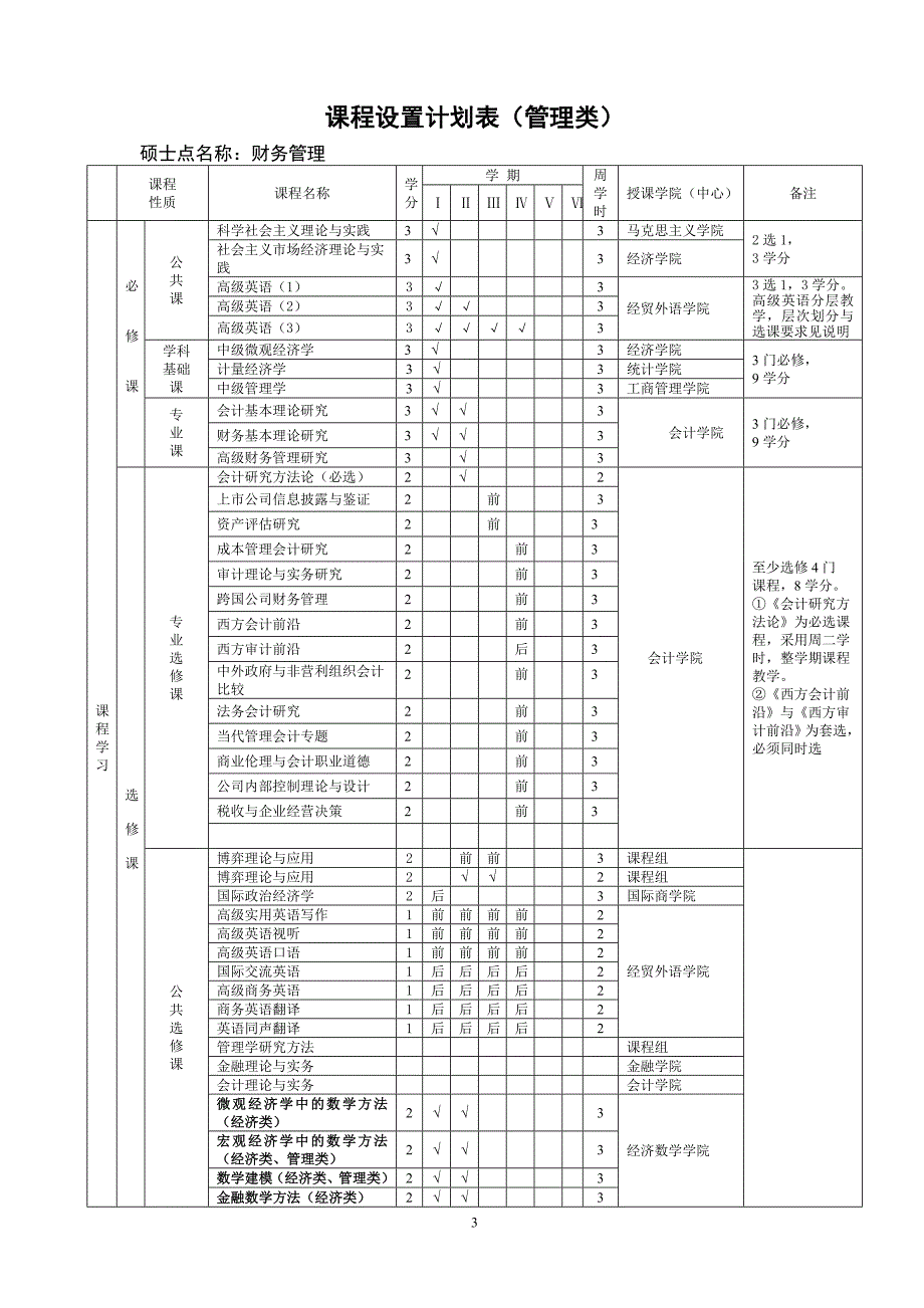 西南财经大学财务管理硕士研究生培养方案.doc_第3页