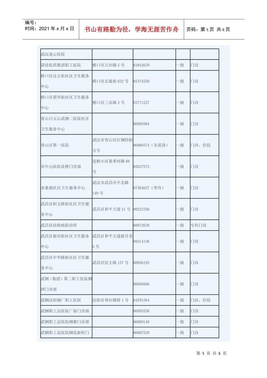 武汉市医疗保险定点医院一览表_第5页