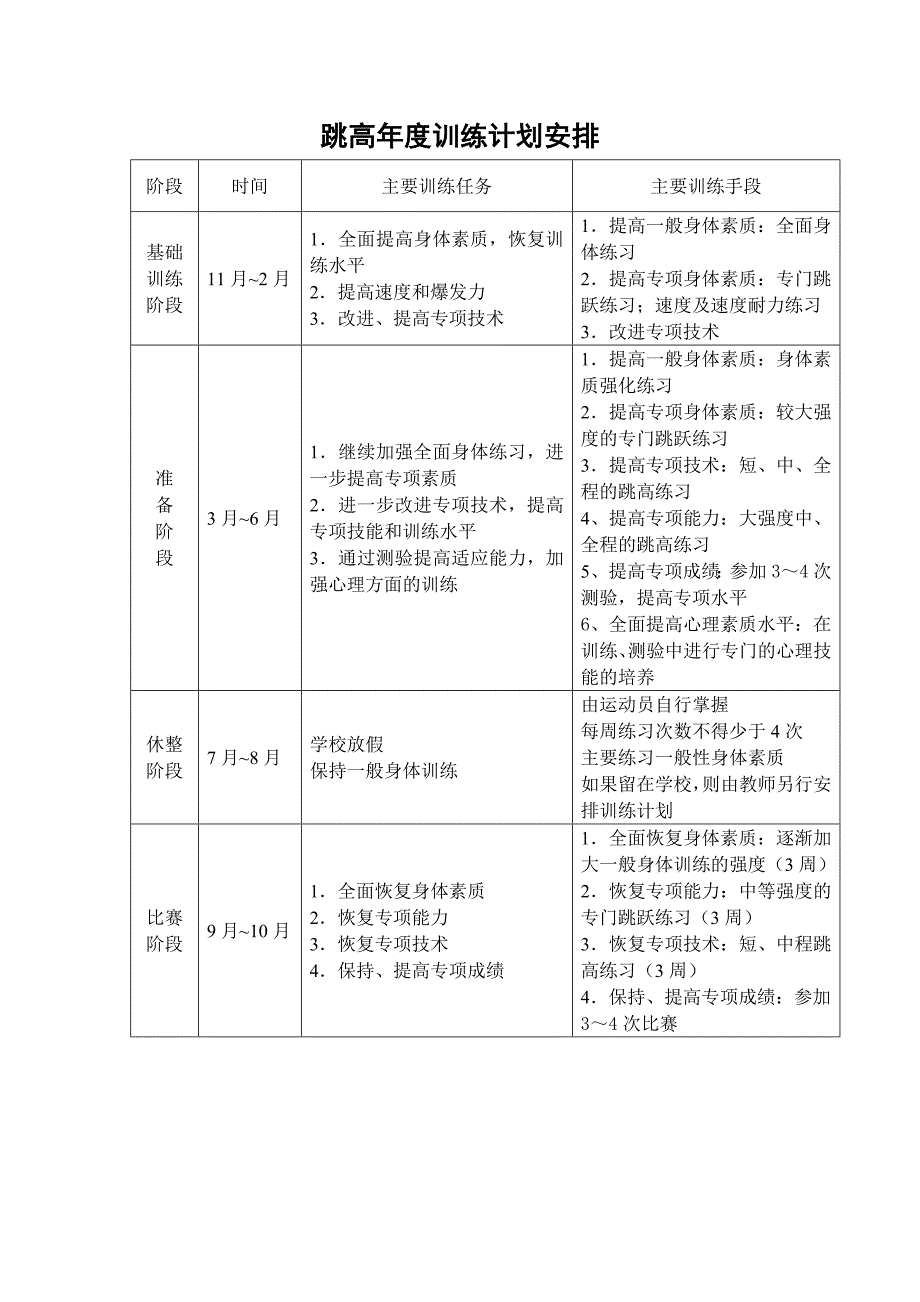 跳高年度训练计划安排_第1页