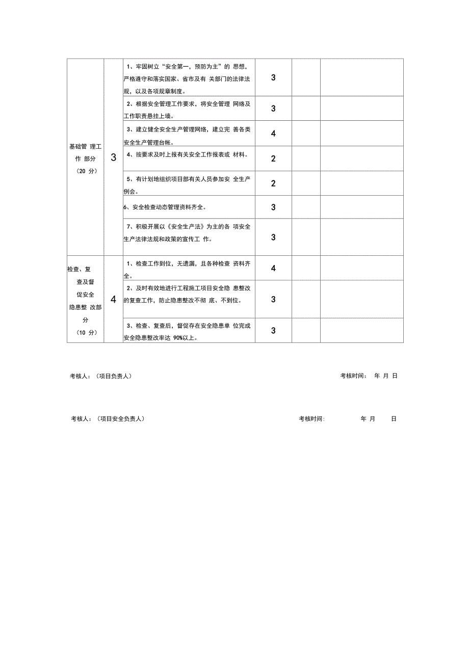 安全员考核管理办法_第5页