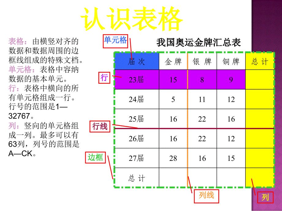 13个性表格巧制作_第3页