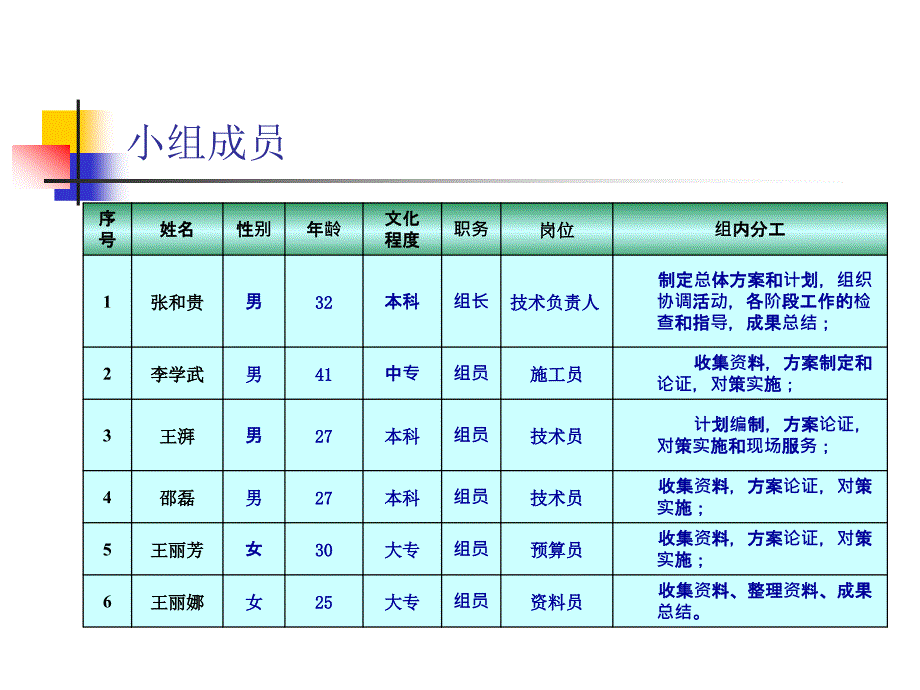 BDF薄壁箱体施工QC_第4页