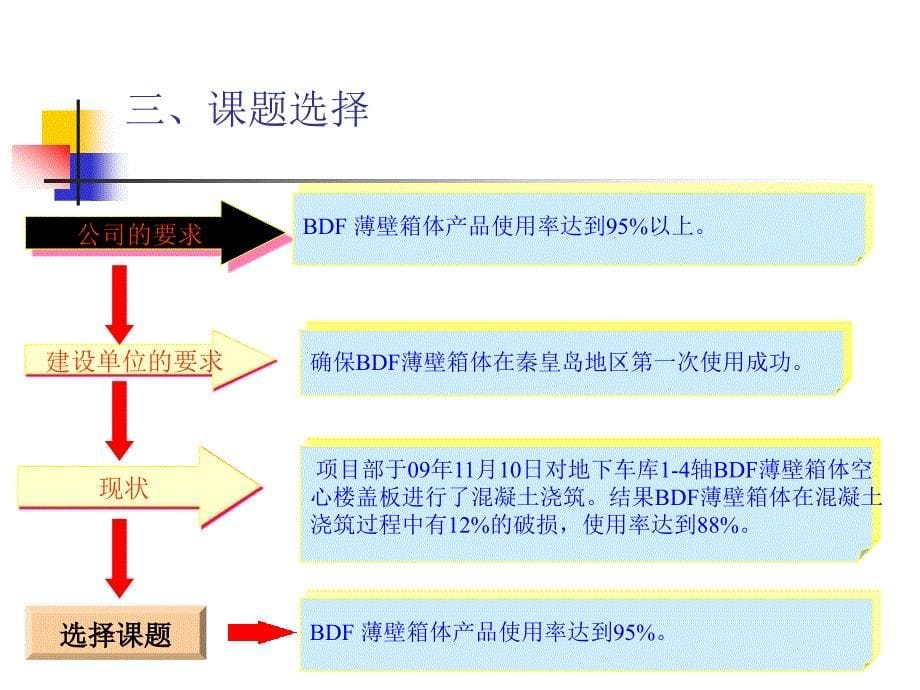 BDF薄壁箱体施工QC_第5页