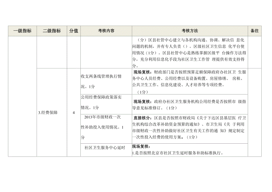 社区绩效考核指标_第2页