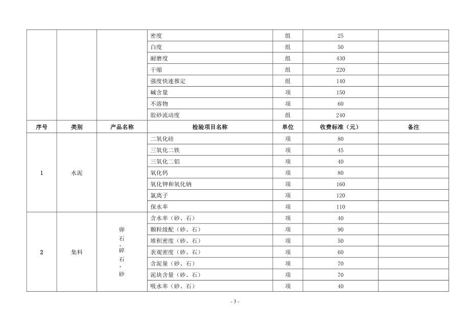 《吉林省建设工程质量检测收费项目和指导价格标准》_第3页