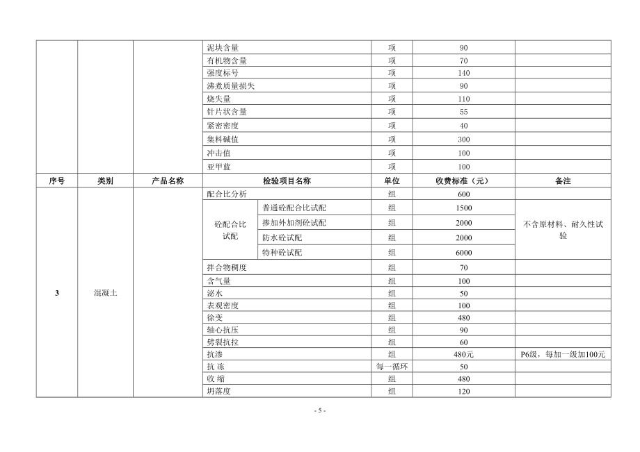 《吉林省建设工程质量检测收费项目和指导价格标准》_第5页