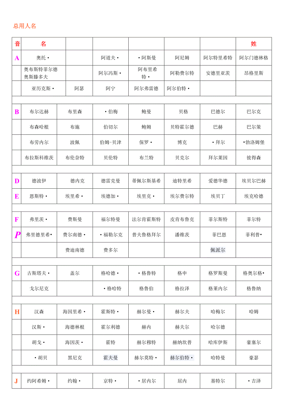 便捷人名索引.doc_第1页