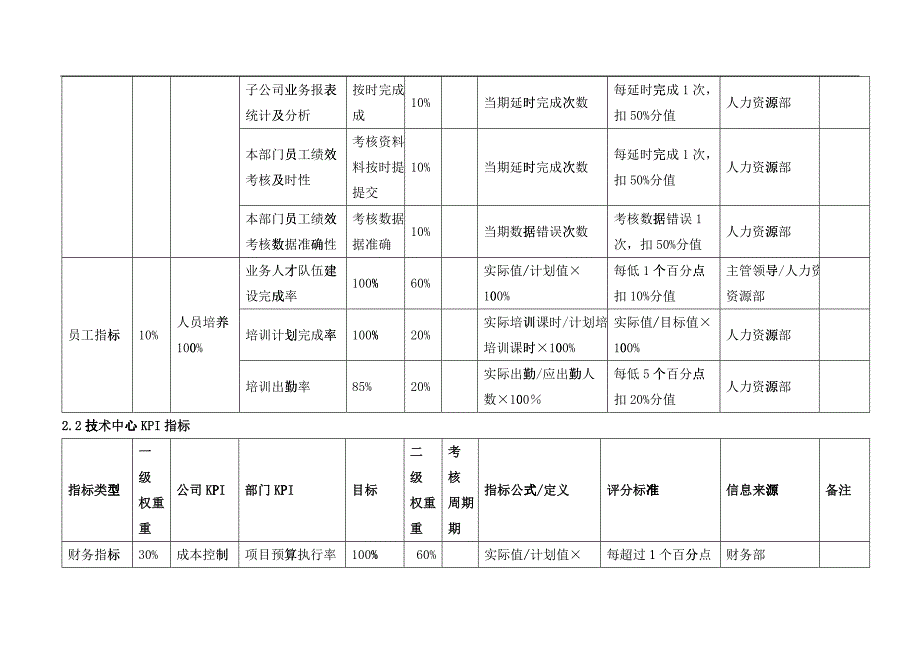 公司及部门KPI指标(DOC30)_第4页