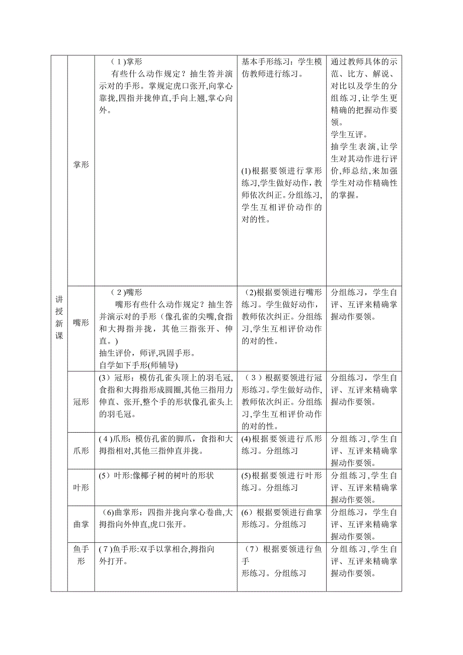 傣族舞蹈教案表格1_第3页