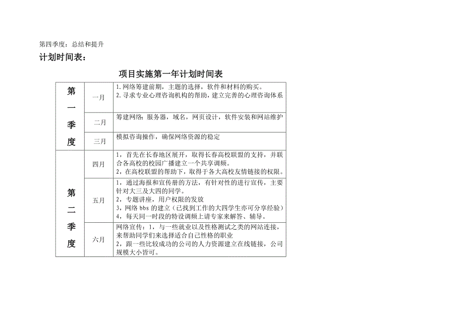 项目实施方案范本(I)_第2页