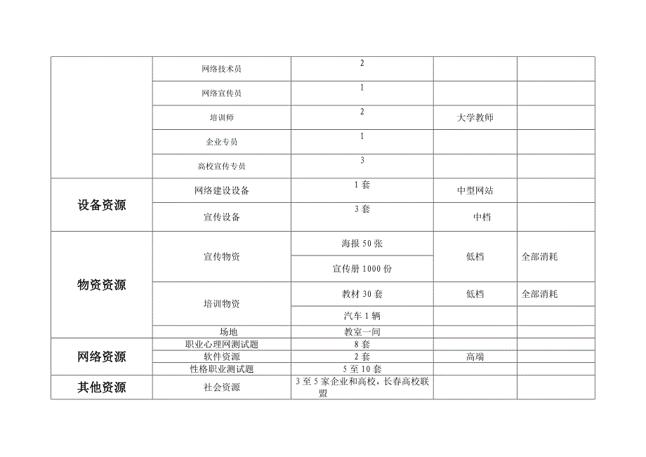 项目实施方案范本(I)_第4页