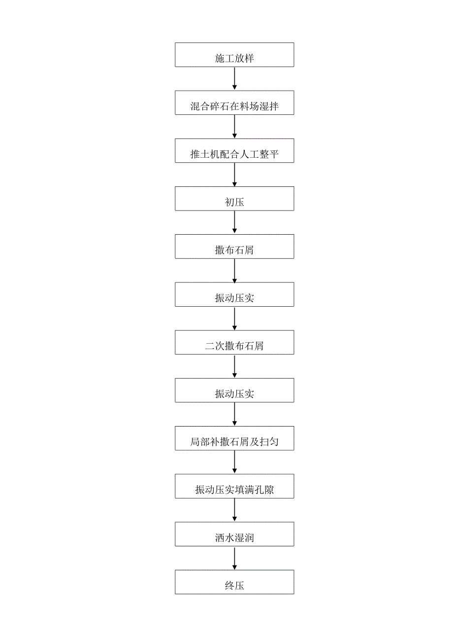 未筛分碎石垫层施工方案_第3页