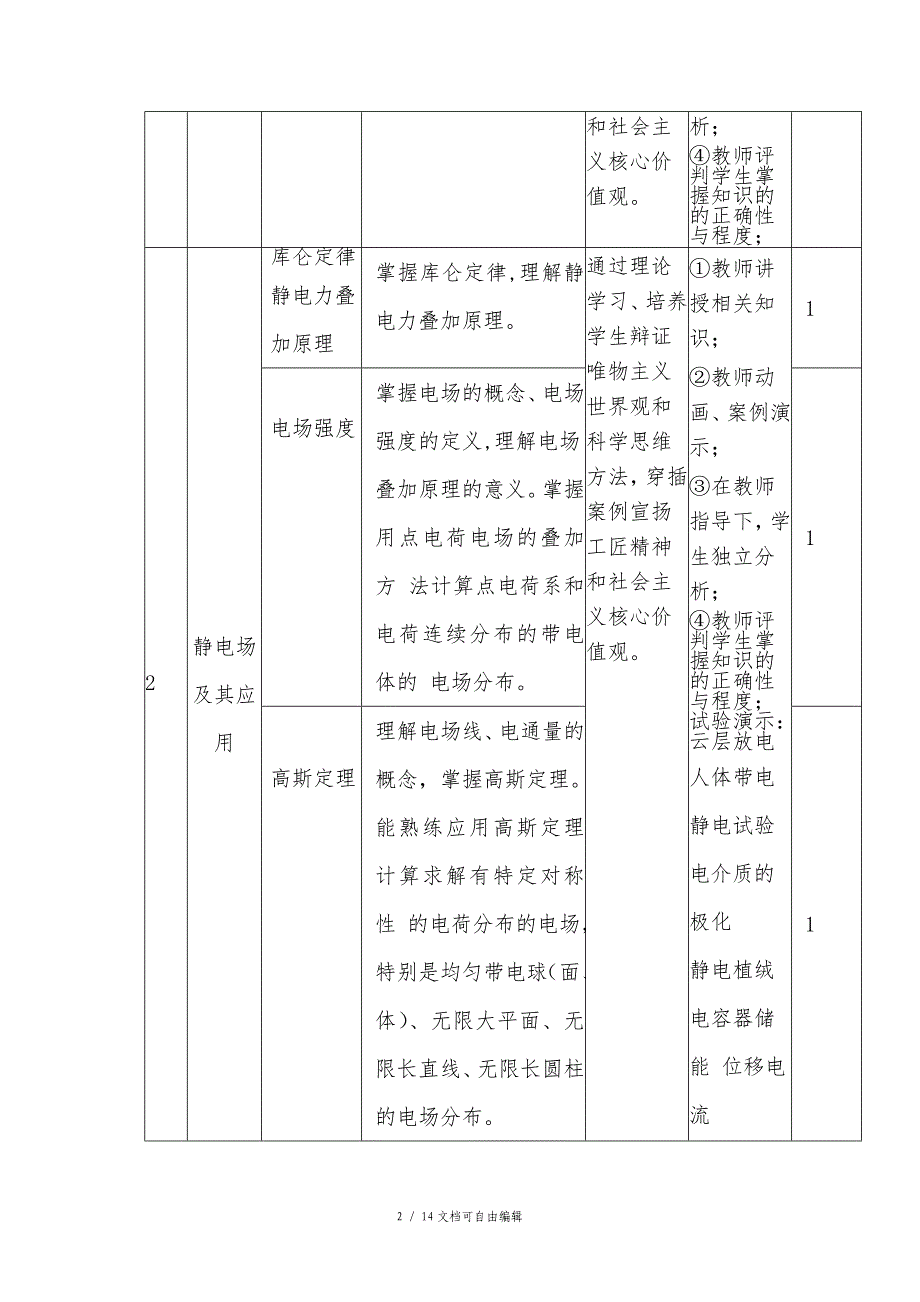 课程思政方案及实施案例-大学物理_第2页