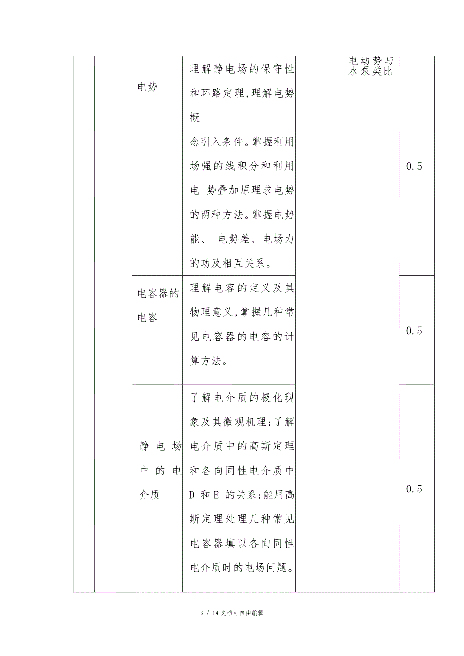 课程思政方案及实施案例-大学物理_第3页