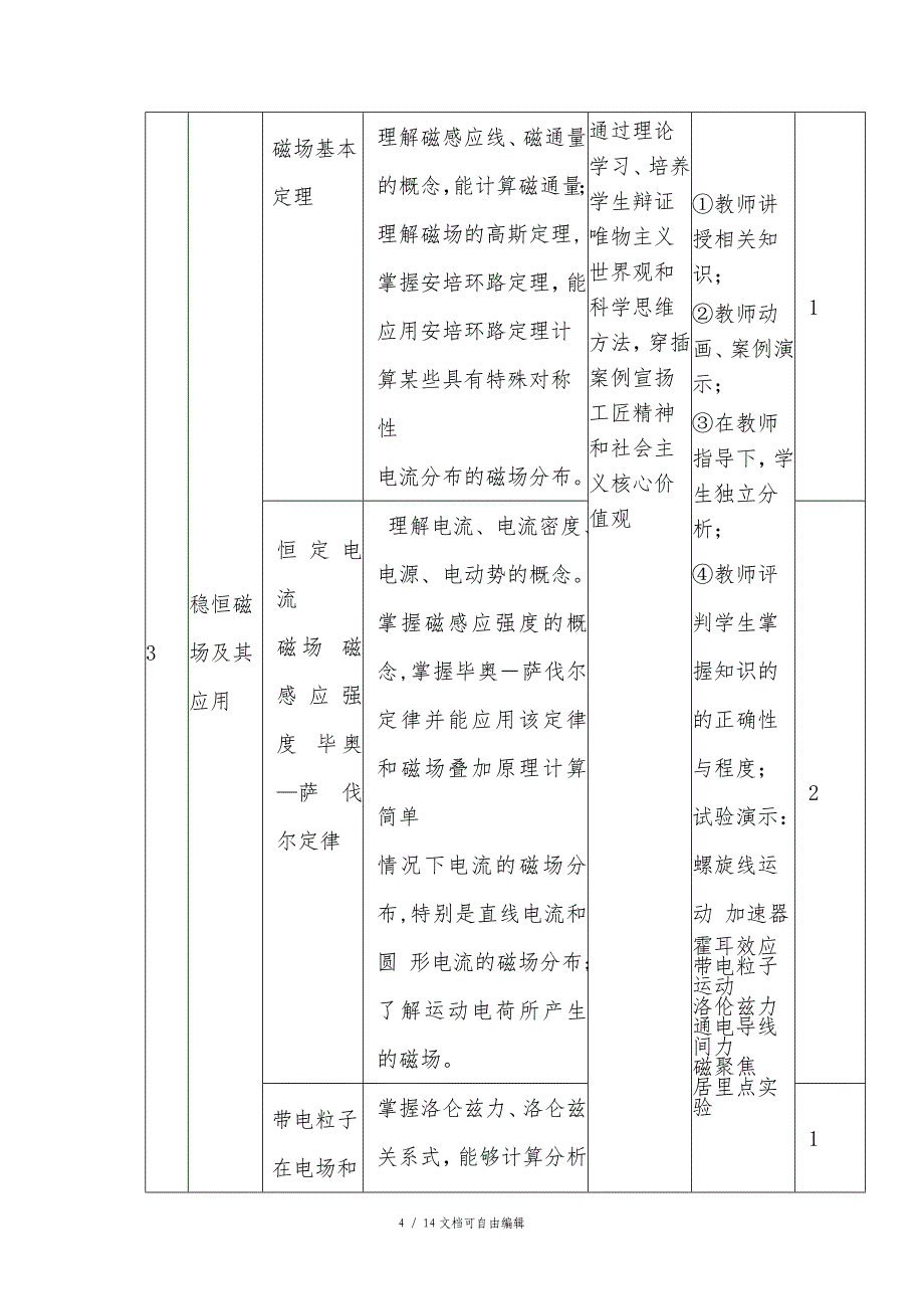 课程思政方案及实施案例-大学物理_第4页