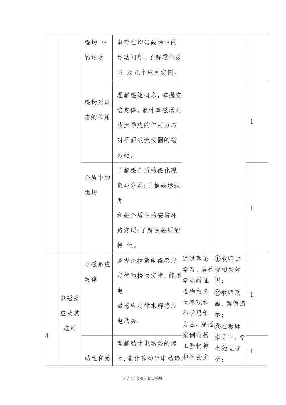 课程思政方案及实施案例-大学物理_第5页