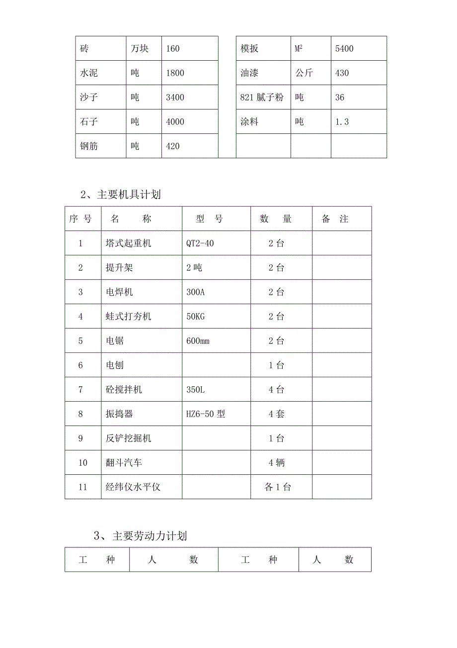 最新《施工组织设计》九洲兴达家园B区7楼施工组织设计_第4页