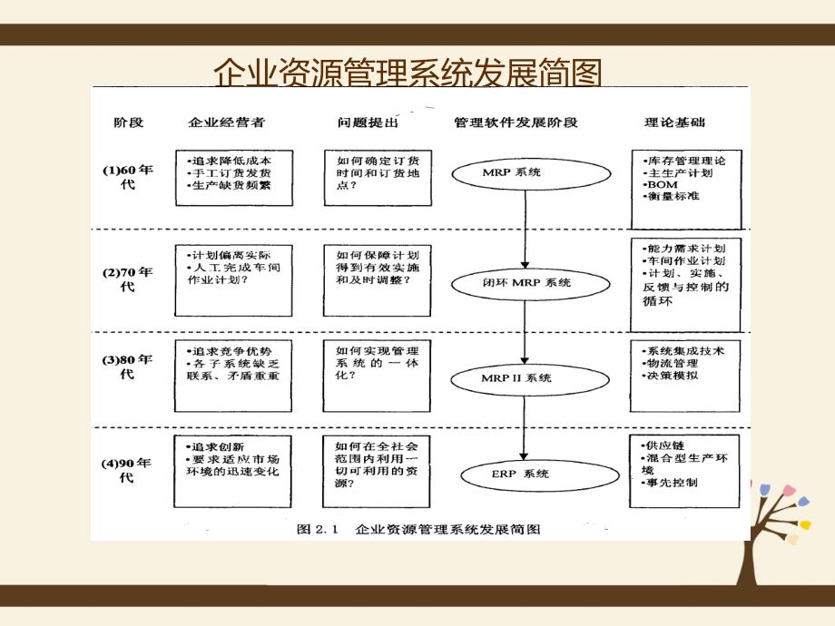 国美与苏宁的信息化之路_第4页