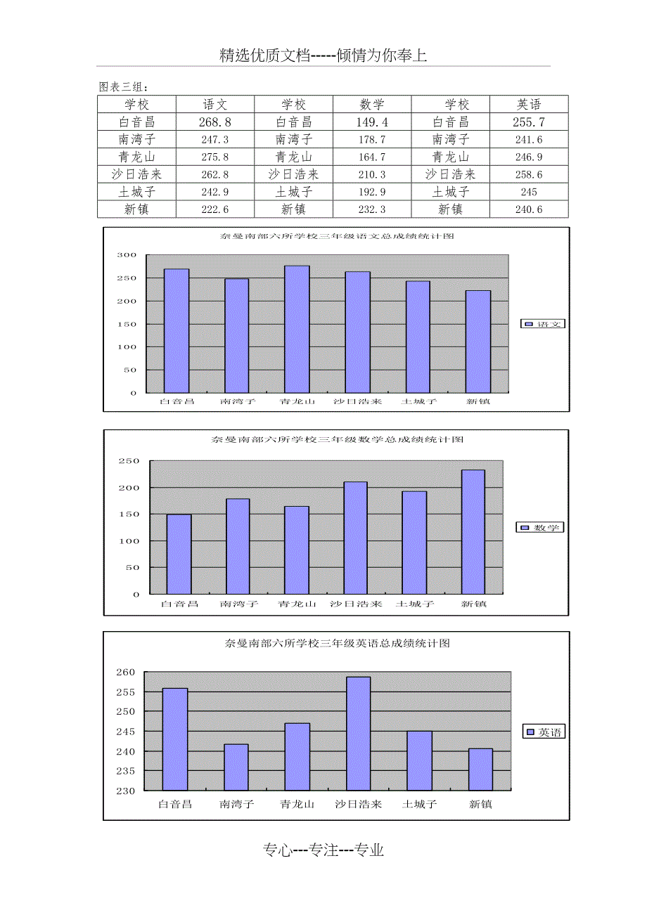 .7期末质量分析报告共15页_第4页