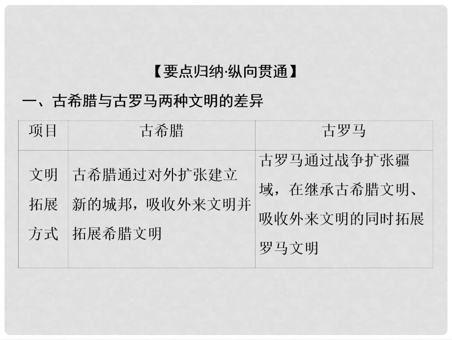 高考历史一轮复习 第二单元 西方的民主政治和社会主义制度的建立单元总结课件 新人教版_第4页