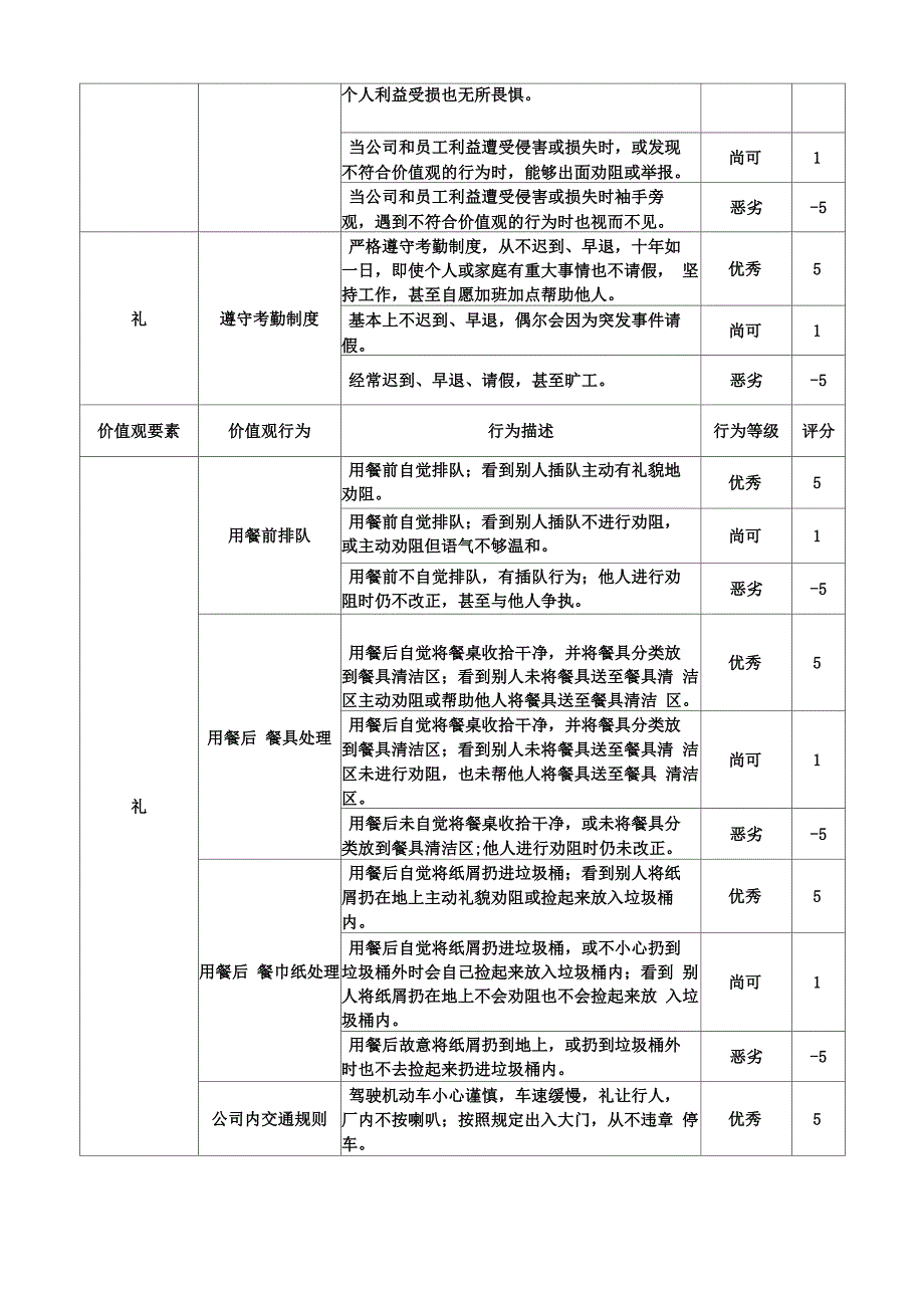 企业员工价值观行为手册_第2页