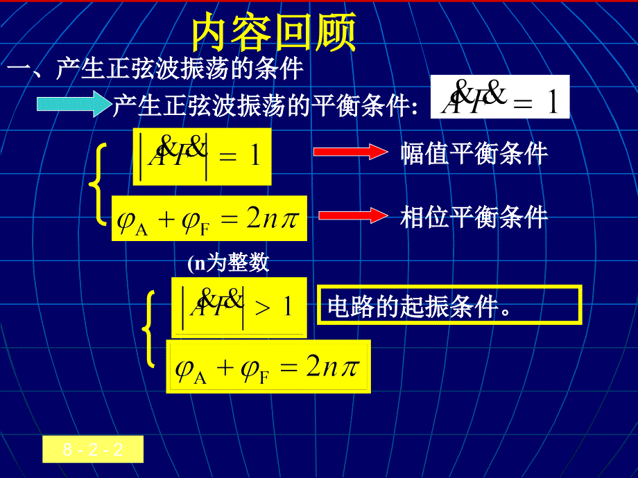 第8章波形的发生和信号的转换281LC正弦波振荡电路_第2页